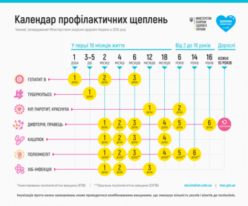 Какие прививки должен сделать человек во взрослом возрасте — полный гайд | Такие дела Такие дела